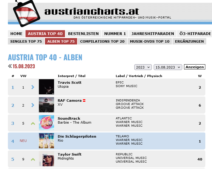 Die Schlagerpiloten Austria Top 40 - Alben Top 75 15.08.2023 - austriancharts.at.png